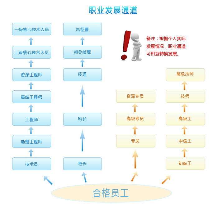 鼎汇娱乐